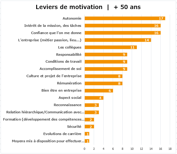 Les Leviers De Motivation Pour Aller Travailler